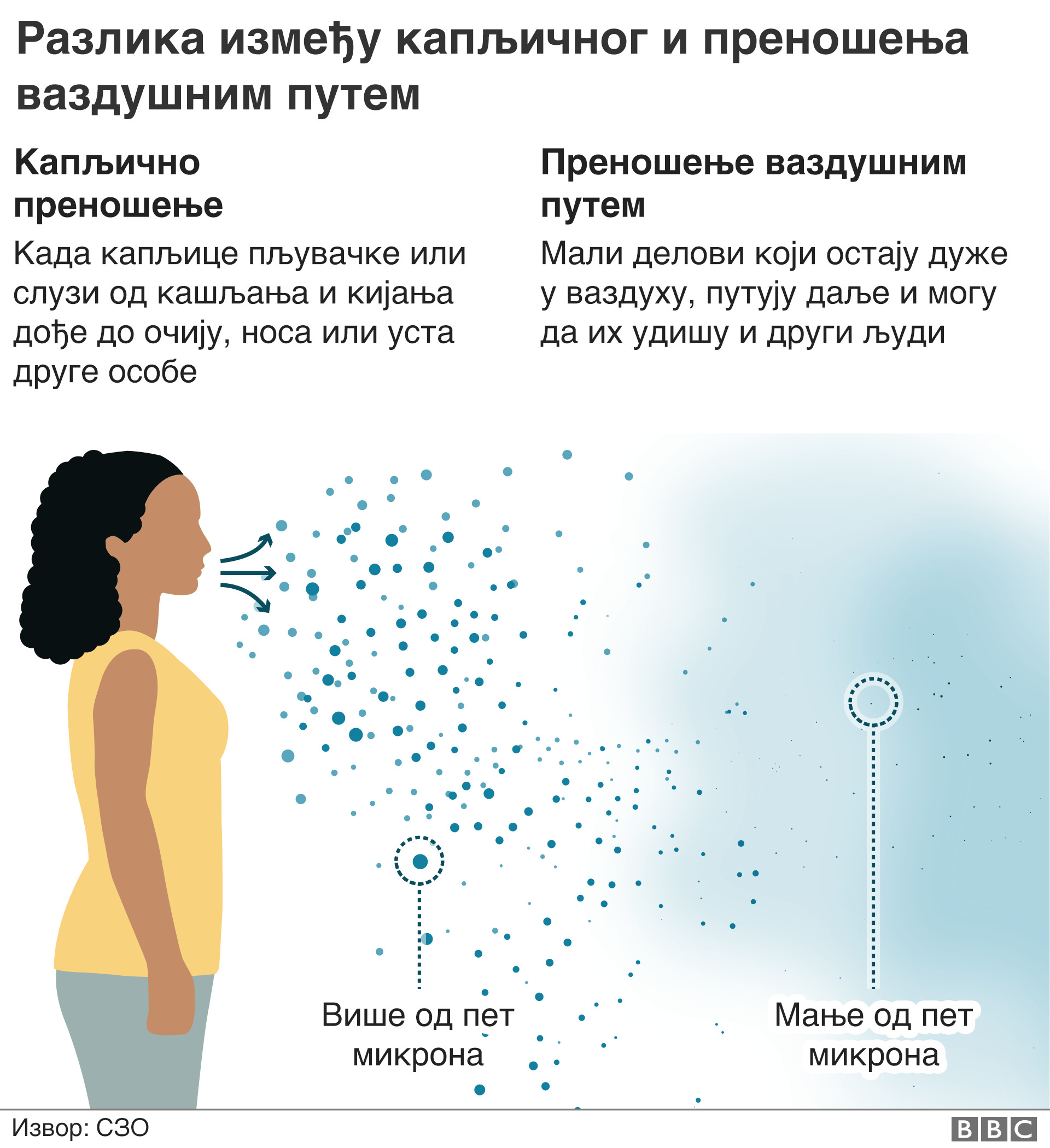 Preno&scaron;enje vazduhom