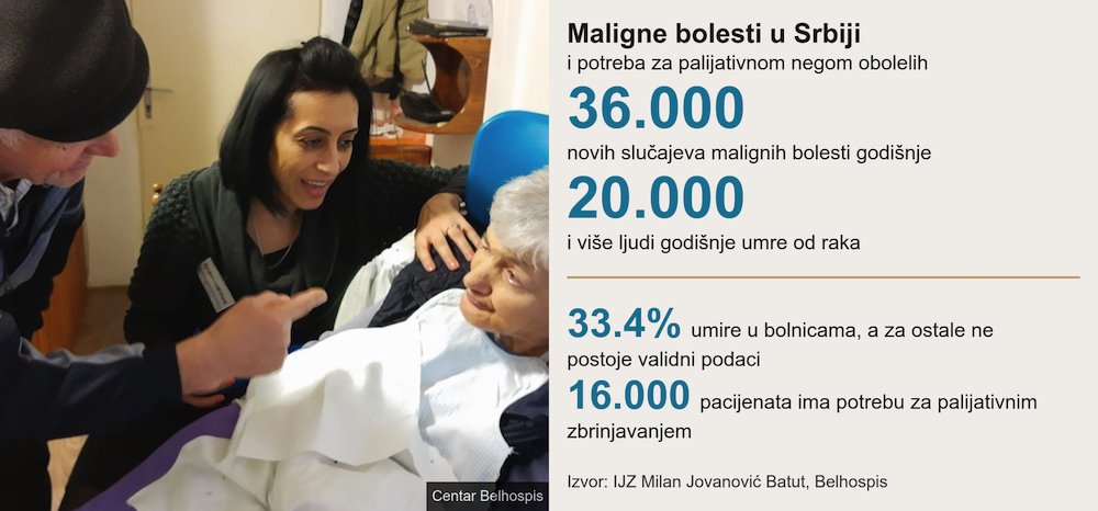 maligne bolesti u srbiji palijativna nega