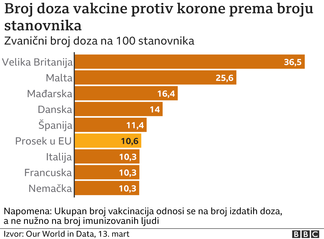 vakcinacija