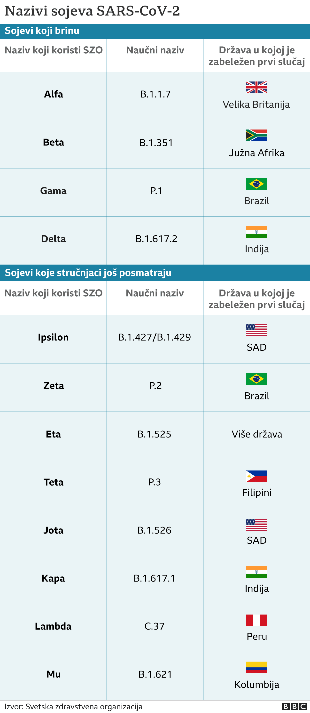 sojevi